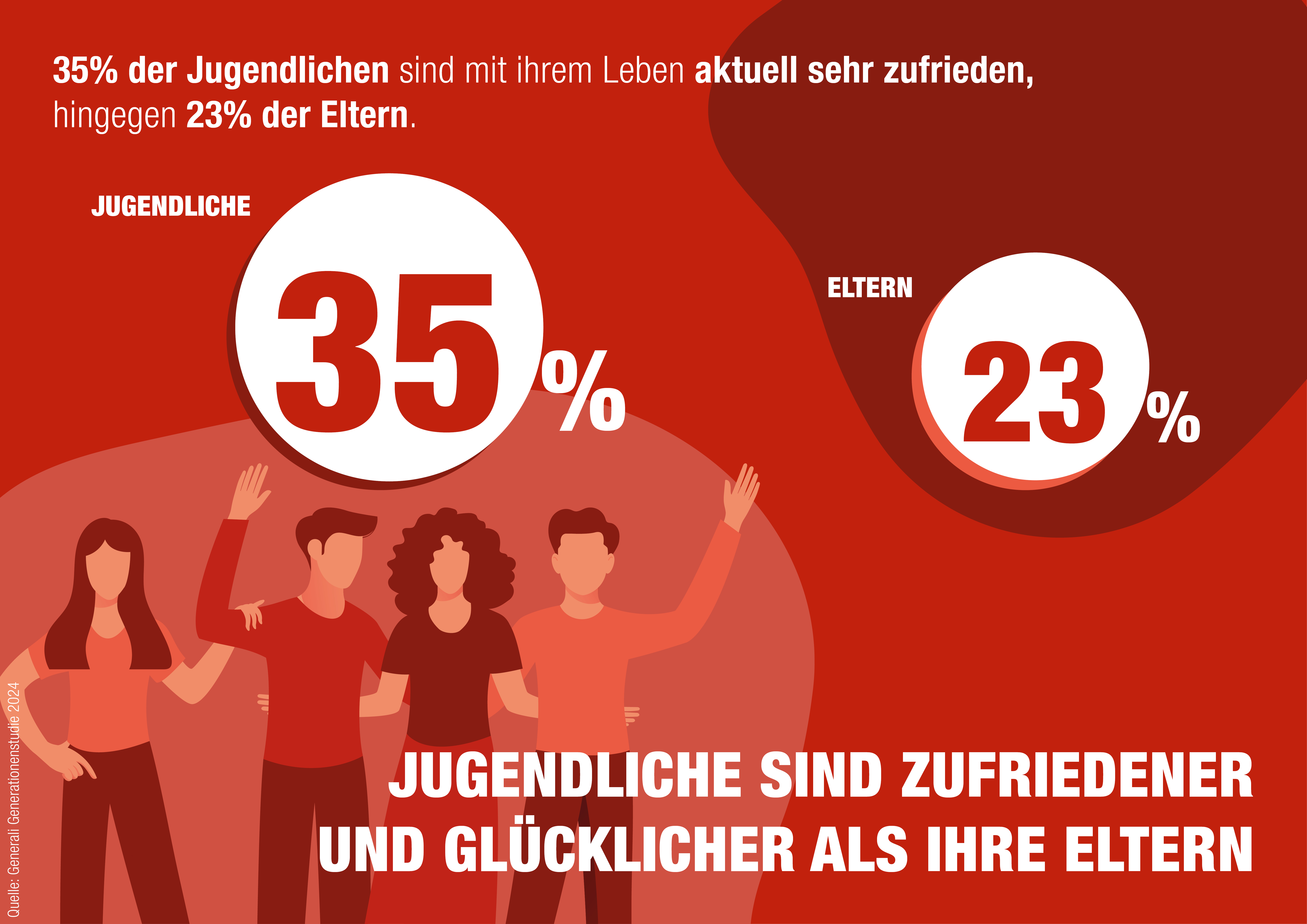 Weitere Infografiken finden Sie bei den Downloads.